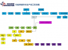 保健功能飲料生產(chǎn)工藝